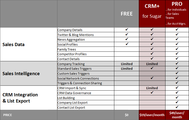 InsideView for SugarCRM Features