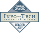 Leader in Info-Tech Research Group's Decision Diamond for the category of Customer Relationship Management Solutions